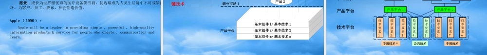 如何打造高效的研发体系课件