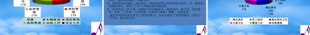 某公司经理述职报告