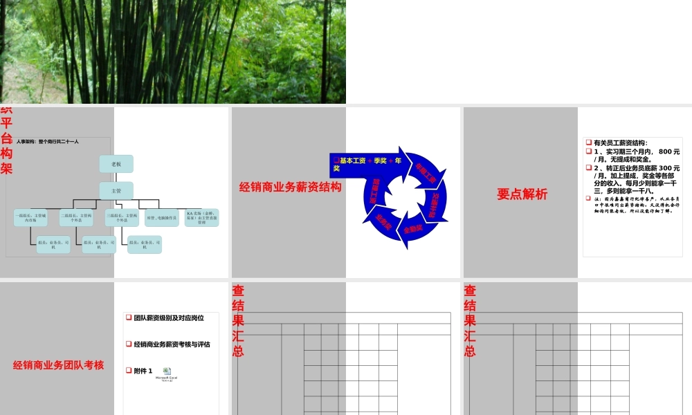 某公司经销商内部管理培训教材