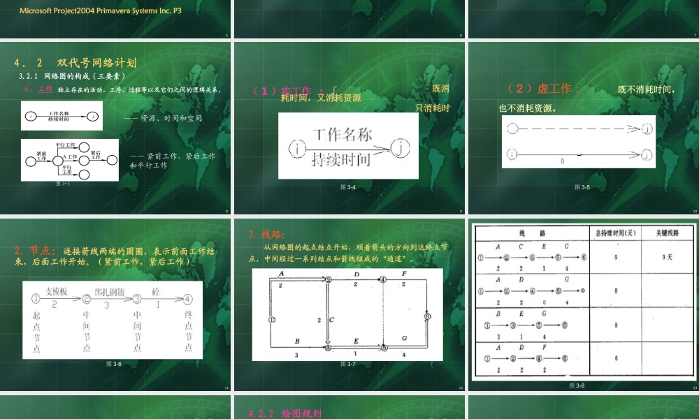 施工组织设计网络计划技术讲义