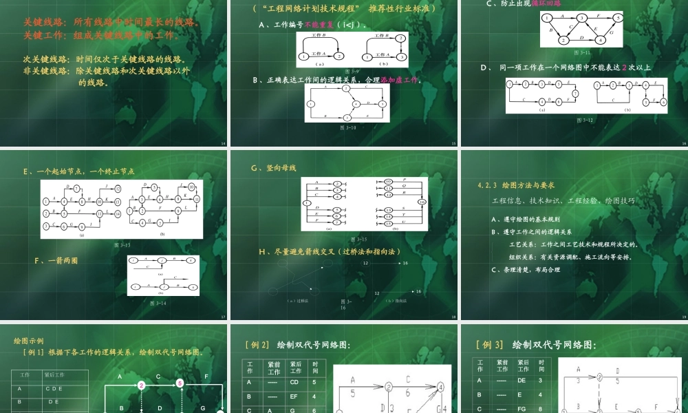 施工组织设计网络计划技术讲义