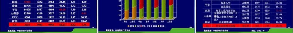 某公司经营分析报告（PPT 73页)