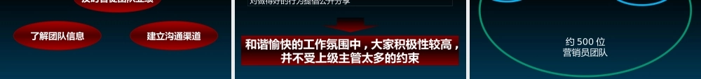 如何打造高效团队(PPT 40页)4