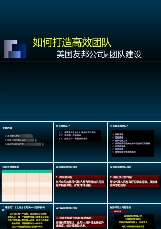 如何打造高效团队(PPT 40页)4
