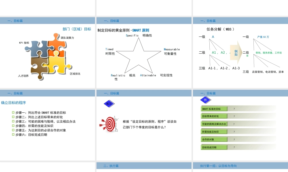 如何打造高效团队(PPT 50页)
