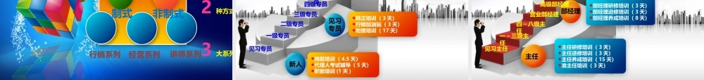 某公司经营管理培训课程