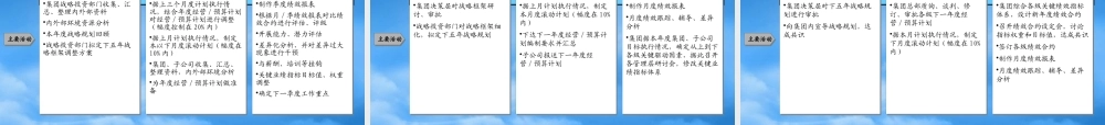 某公司经营管理系统