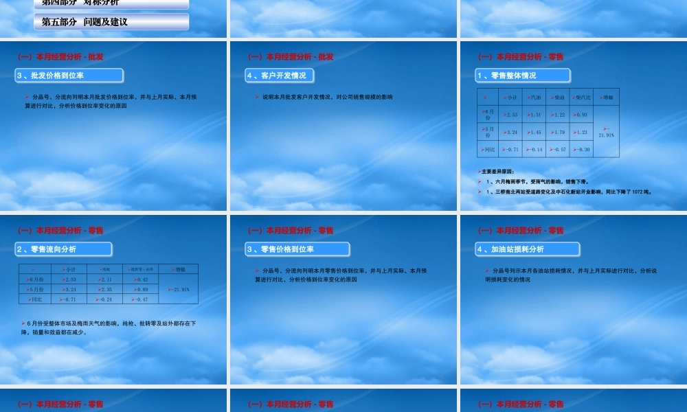 某公司经营活动分析课件