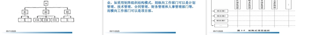 施工组织与管理概论