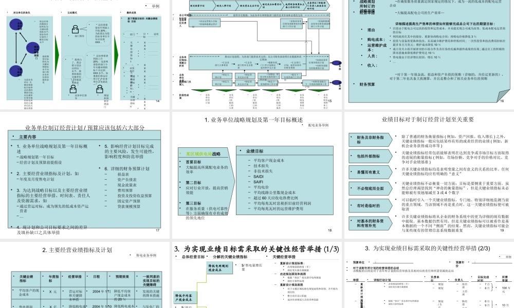 某公司经营计划预算管理流程最佳做法及诊断