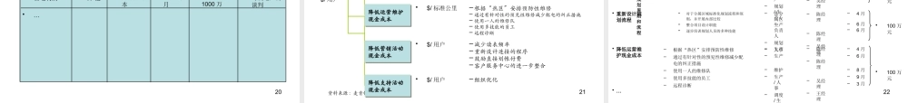 某公司经营计划预算管理流程最佳做法及诊断