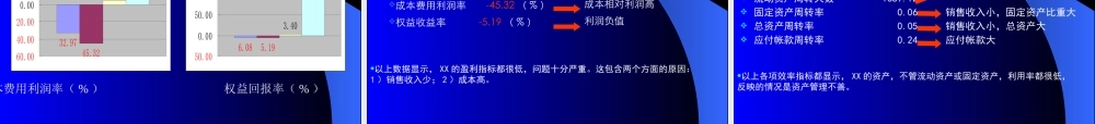 某公司经营综合诊断书