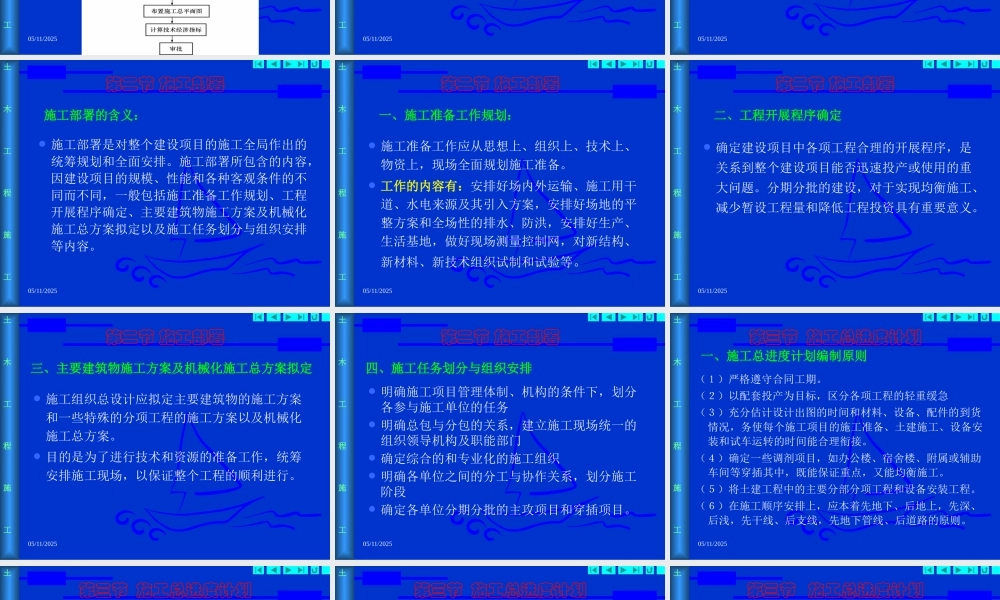施工组织总设计概述(ppt 33页)
