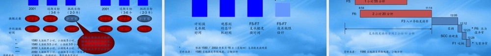 某公司精益生产案例