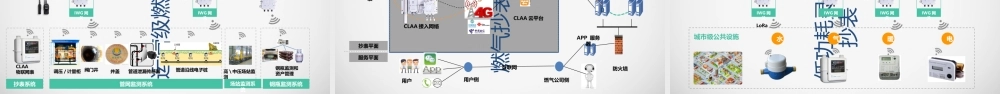 如何打造共享共建运营级物联网