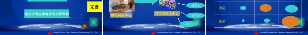 如何打造基于企业持续发展的培训体系