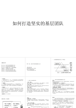 如何打造坚实的基层团队(PPT 页)