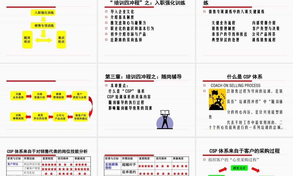 如何打造金牌销售团队