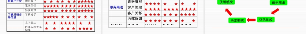 如何打造金牌销售团队