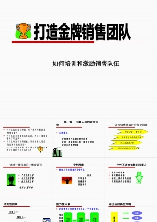 如何打造金牌销售团队
