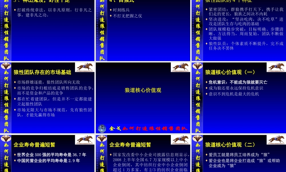 如何打造狼性销售团队(一)