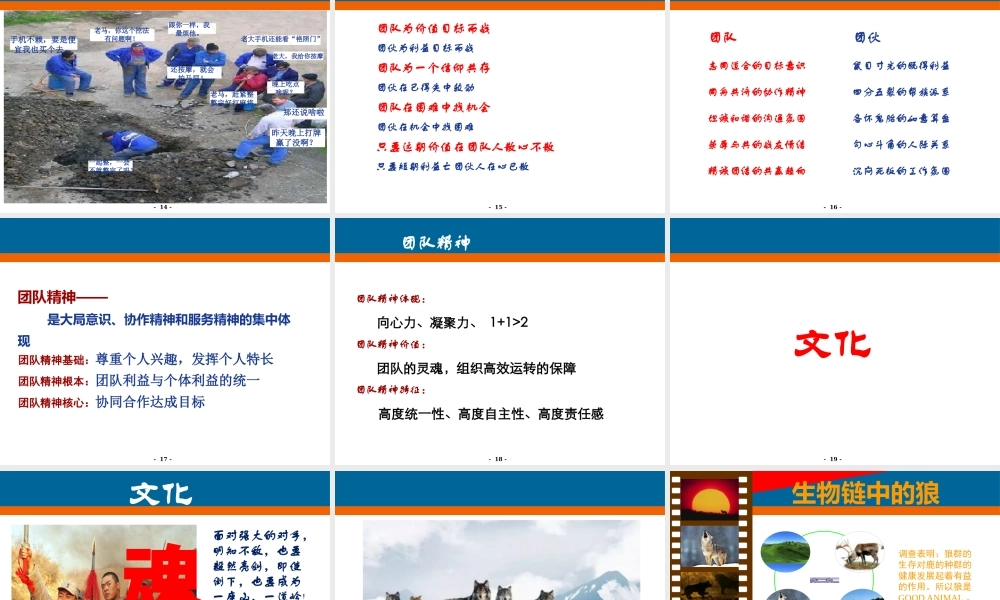 如何打造理想的团队(PPT 页)