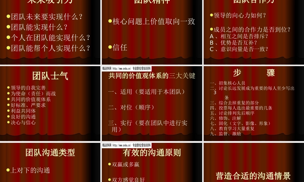 如何打造你的巅峰团队
