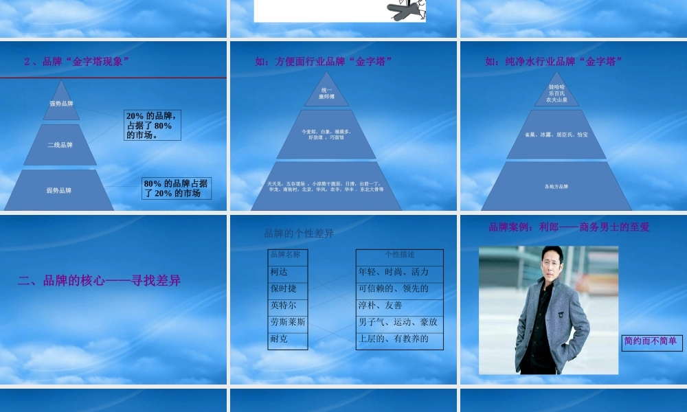 如何打造品牌