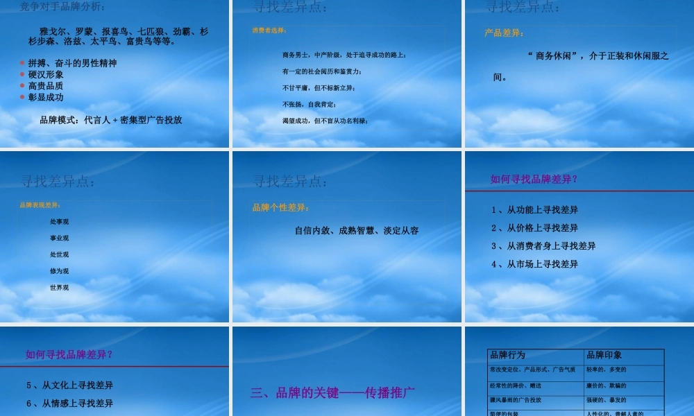 如何打造品牌