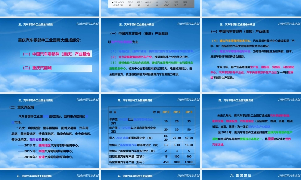 如何打造世界汽车名城