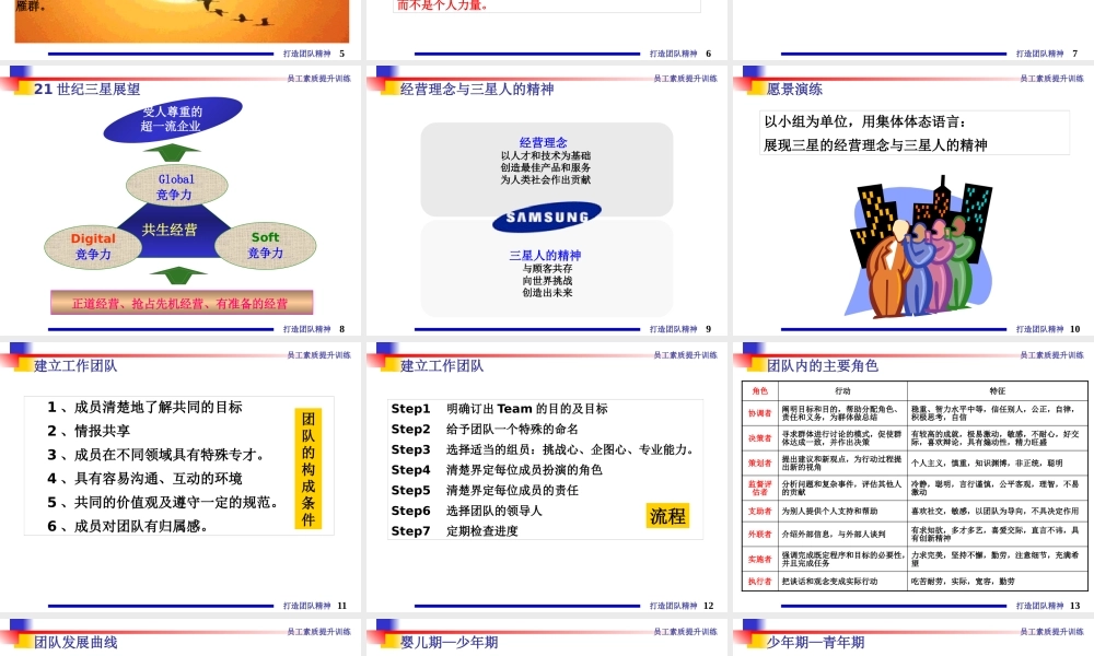如何打造团队精神(PPT 39页)