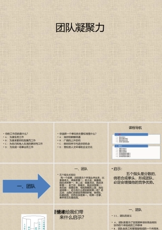 如何打造团队凝聚力（PPT页)