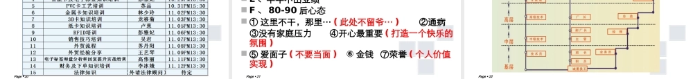 如何打造外贸团队讲义