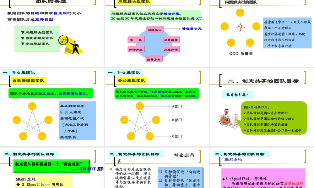 如何打造优秀团队_