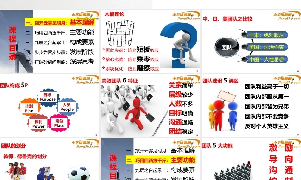 如何打造卓越团队(PPT 54页)