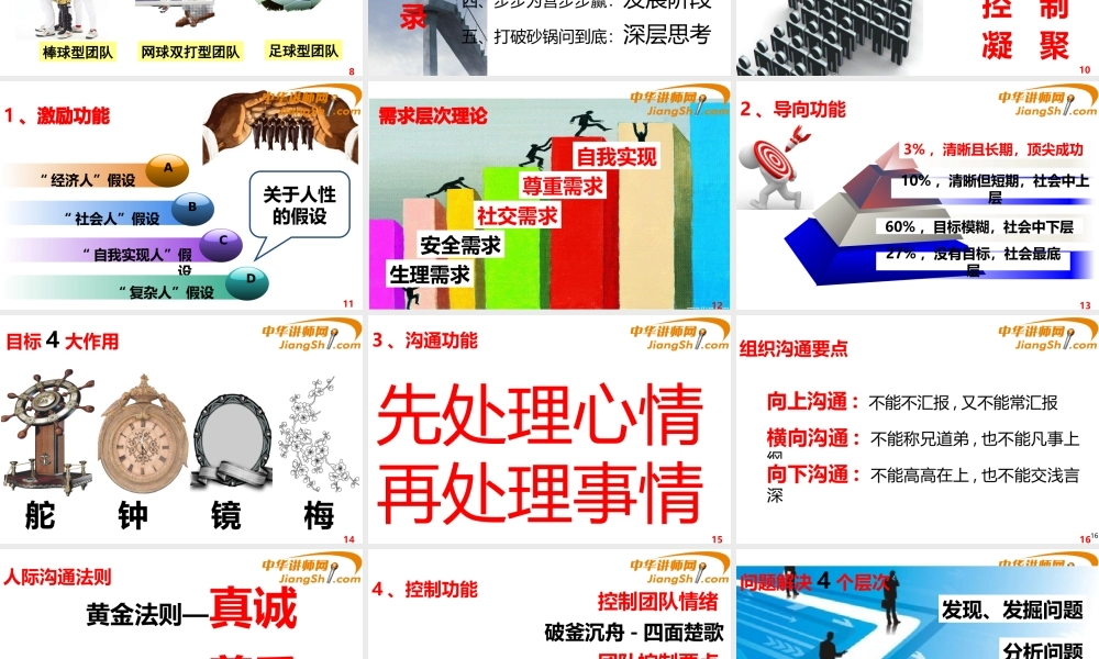 如何打造卓越团队(PPT 54页)