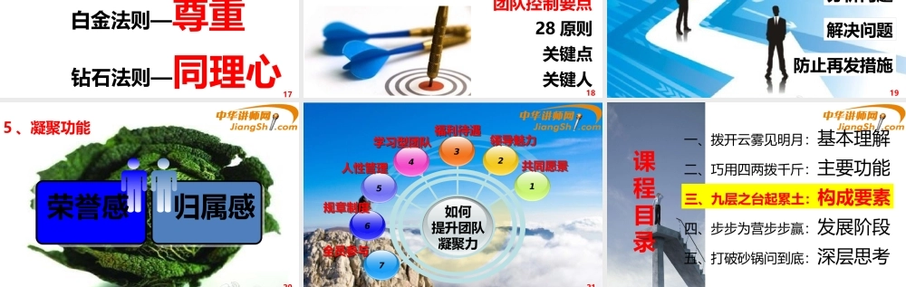 如何打造卓越团队(PPT 54页)