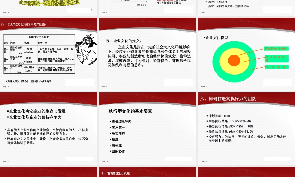 如何打造卓越团队(PPT 75页)