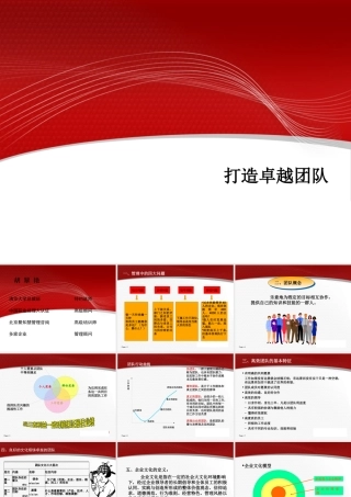 如何打造卓越团队(PPT 75页)