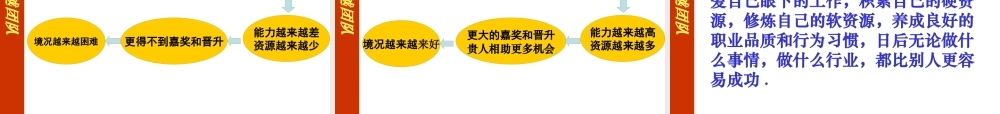 如何打造自动自发的卓越团队(ppt 页)