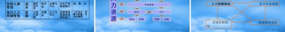 如何当好企业的战略伙伴(ppt 51)