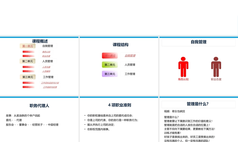 如何当好新经理(PPT 106页)