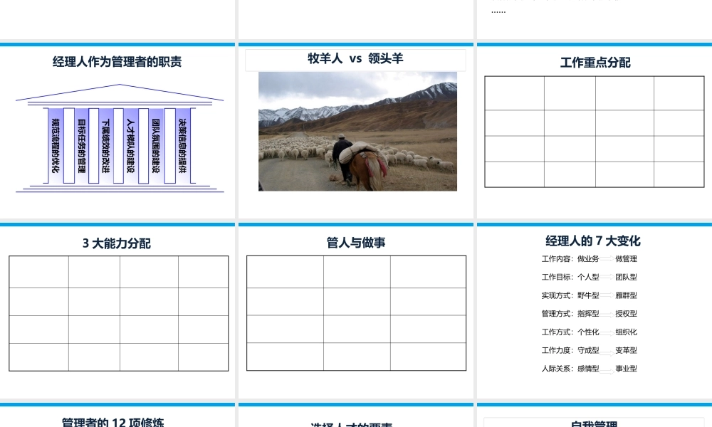 如何当好新经理(PPT 106页)