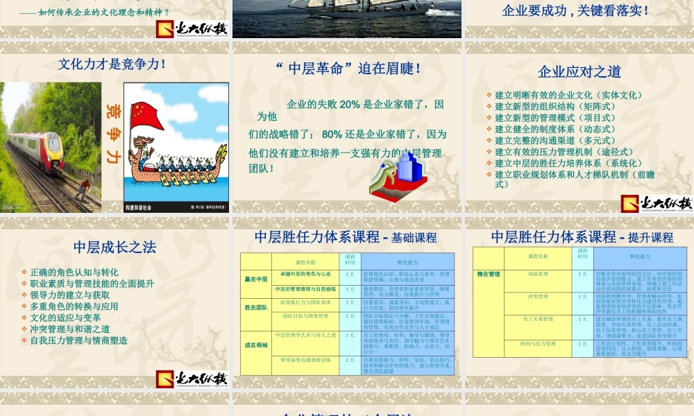 如何当好中层管理者1