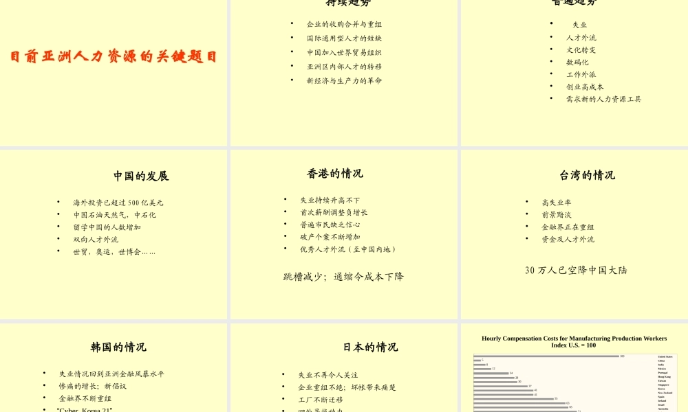 如何对企业进行组织机构诊断及职位分析(ppt56)
