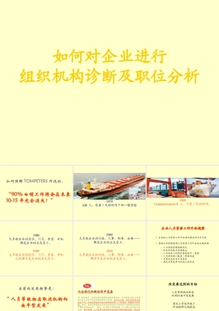 如何对企业进行组织机构诊断及职位分析(ppt56)