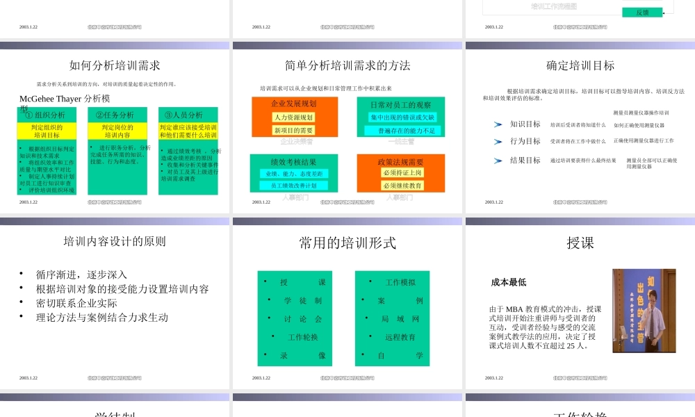 如何对员工进行培训与培训工作流程