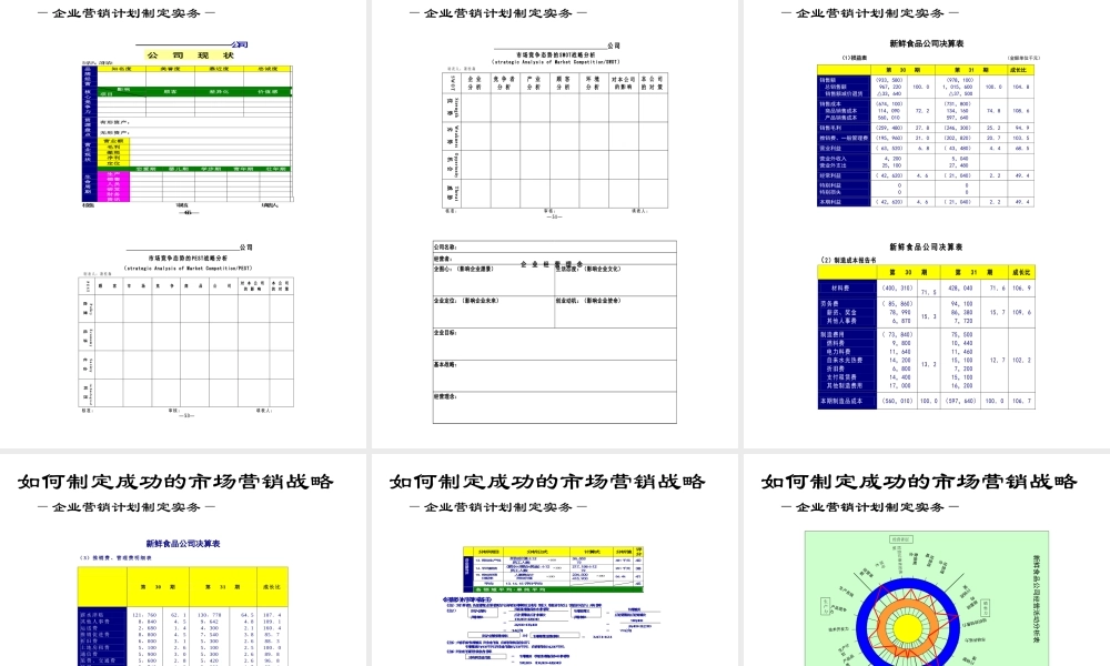 如何发展成功的市场营销战略课件