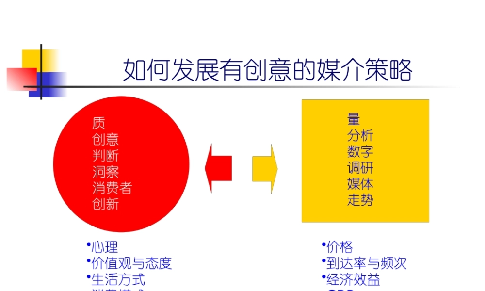 如何发展有创意的媒介策略