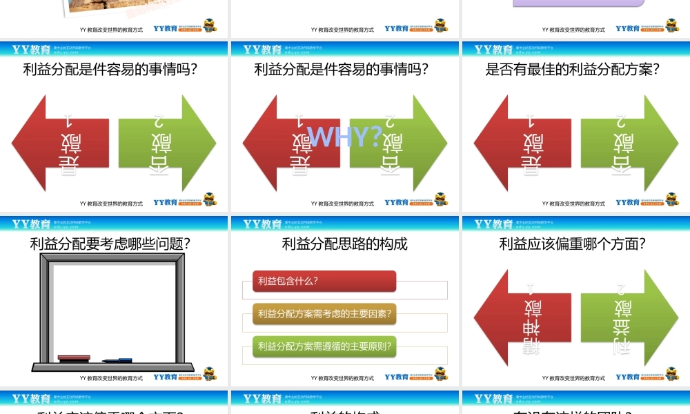 如何分配团队利益